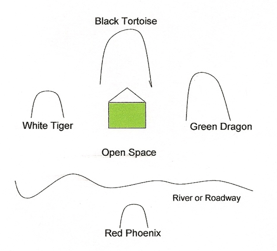 What is Feng Shui?, Principles of Feng Shui